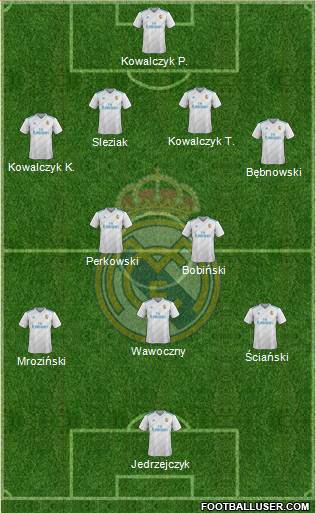 Real Madrid C.F. Formation 2017