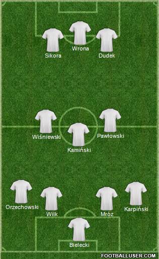 Dream Team Formation 2017