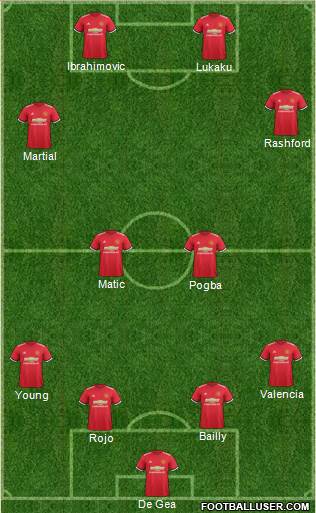 Manchester United Formation 2017
