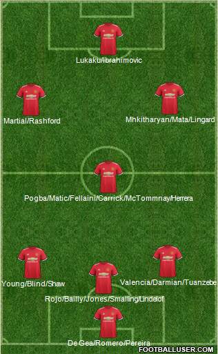Manchester United Formation 2017