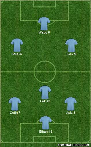 Champions League Team Formation 2017
