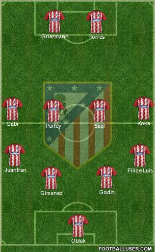 C. Atlético Madrid S.A.D. Formation 2017