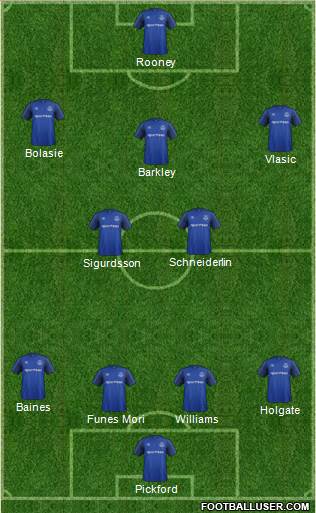 Everton Formation 2017