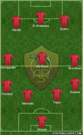 AS Roma Formation 2017