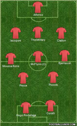 Dream Team Formation 2017