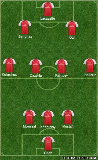 Arsenal Formation 2017