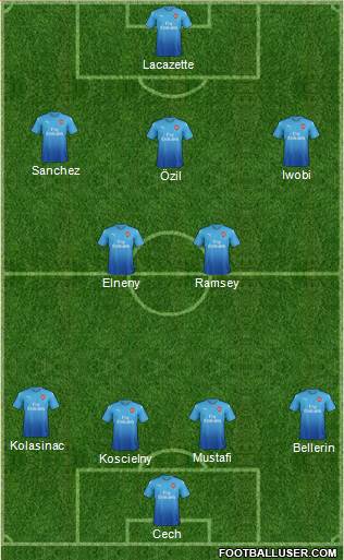 Arsenal Formation 2017