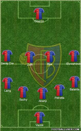 FC Basel football formation