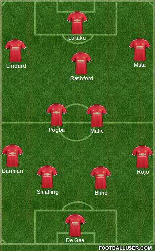 Manchester United Formation 2017
