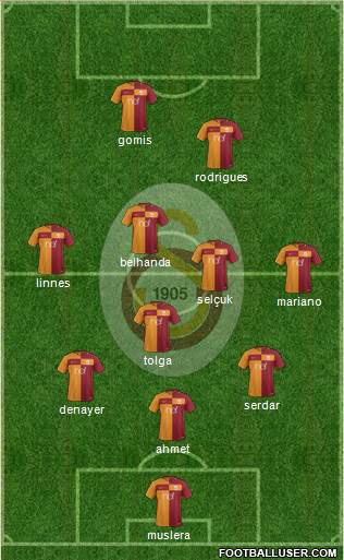 Galatasaray SK Formation 2017
