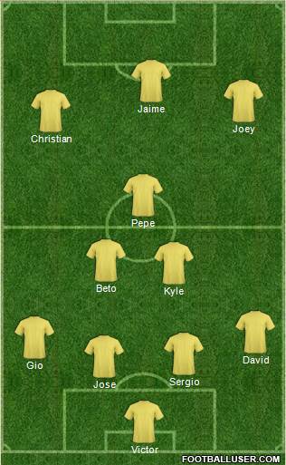 Champions League Team Formation 2017
