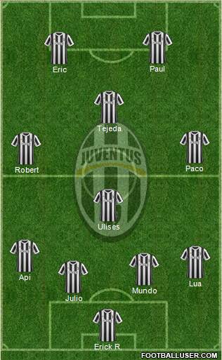 Juventus Formation 2017