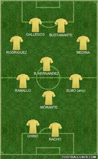 Fifa Team Formation 2017