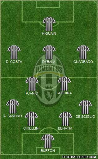 Juventus Formation 2017