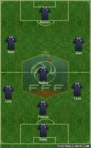 France Formation 2017