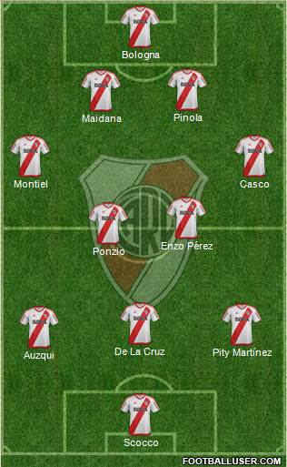 River Plate Formation 2017