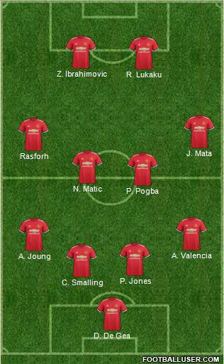 Manchester United Formation 2017