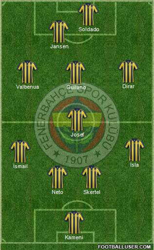 Fenerbahçe SK Formation 2017