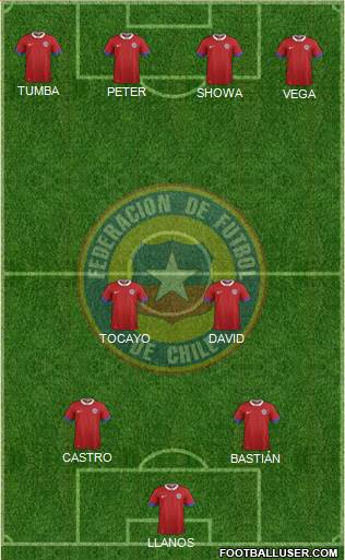 Chile Formation 2017