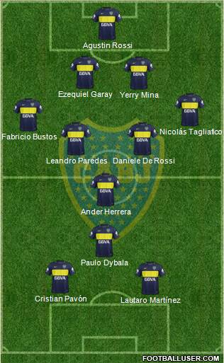 Boca Juniors Formation 2017