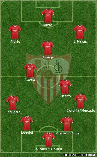 Sevilla F.C., S.A.D. Formation 2017