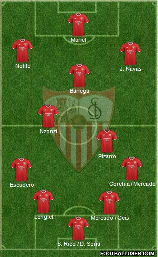 Sevilla F.C., S.A.D. Formation 2017