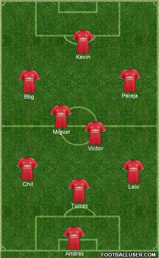 Manchester United Formation 2017