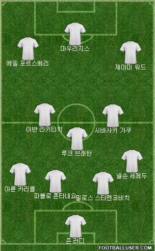Dream Team Formation 2017