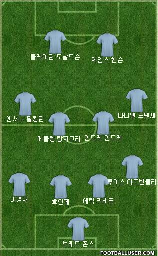Dream Team Formation 2017