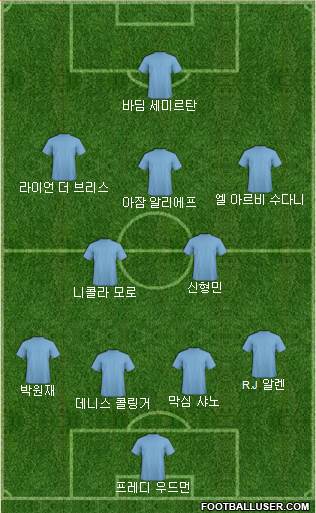 Dream Team Formation 2017