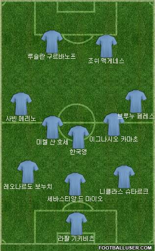 Dream Team Formation 2017