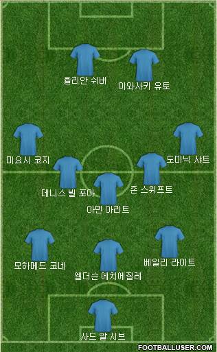 Dream Team Formation 2017