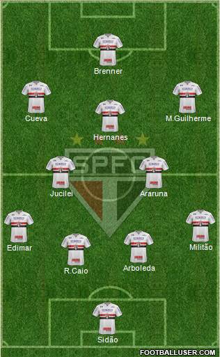 São Paulo FC Formation 2017