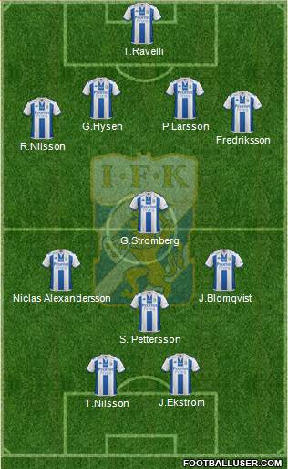 IFK Göteborg Formation 2017
