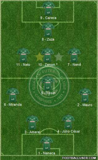 Guarani FC Formation 2017