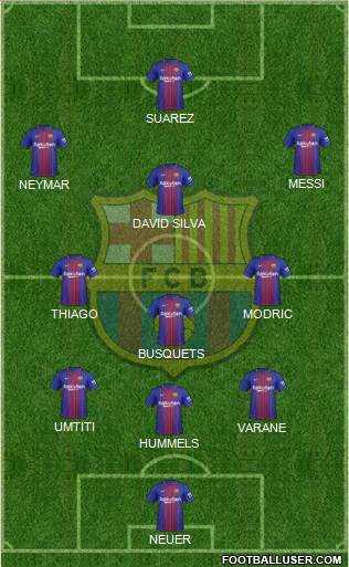 F.C. Barcelona Formation 2017