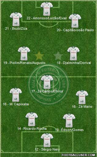 Guarani FC Formation 2017
