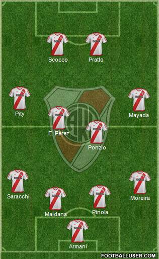 River Plate Formation 2017