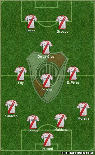 River Plate Formation 2017