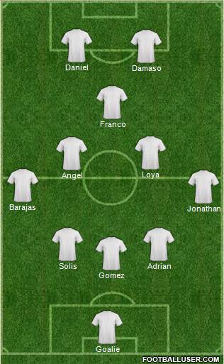World Cup 2014 Team Formation 2017