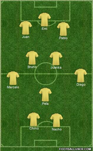 Fifa Team Formation 2017