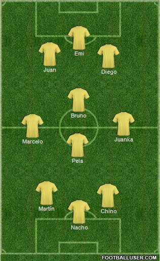 Fifa Team Formation 2017