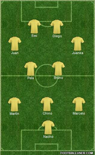Fifa Team Formation 2017