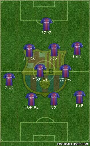 F.C. Barcelona Formation 2017