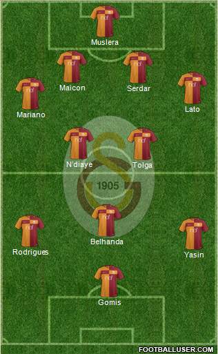 Galatasaray SK Formation 2017