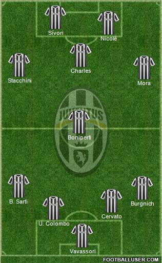 Juventus Formation 2017