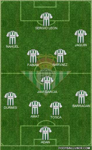 Real Betis B., S.A.D. Formation 2017