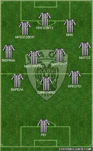 AS PAOK Salonika Formation 2017