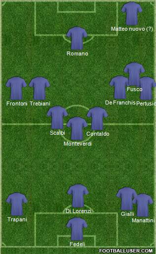 Dream Team Formation 2017