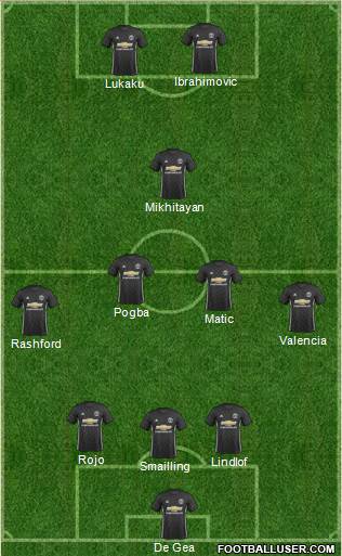 Manchester United Formation 2017